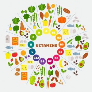 vitamin-food-infographic_23-2148485173-300x300.jpg